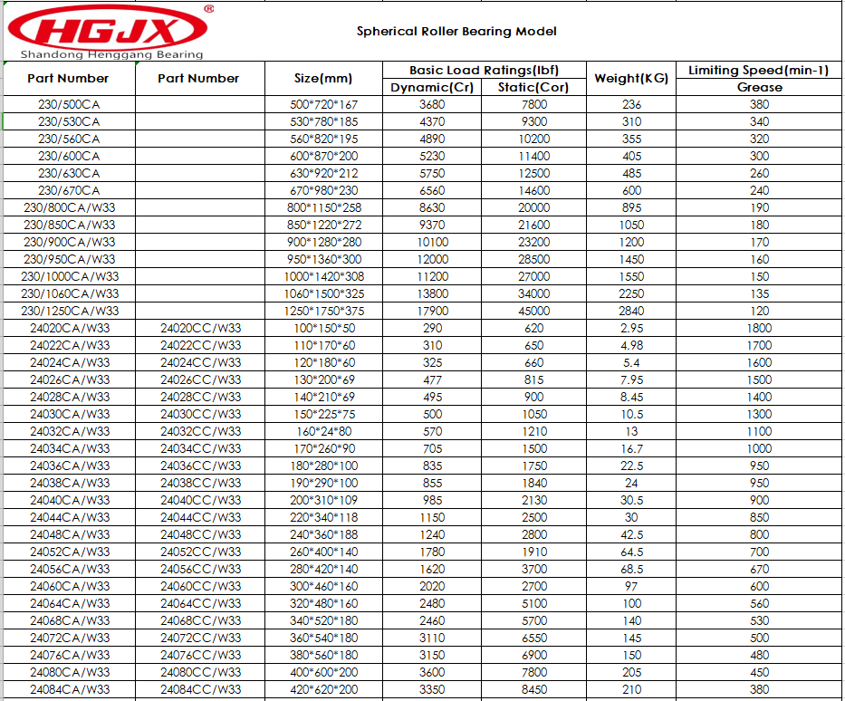 spherical roller bearing