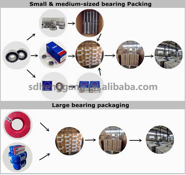 bearing package