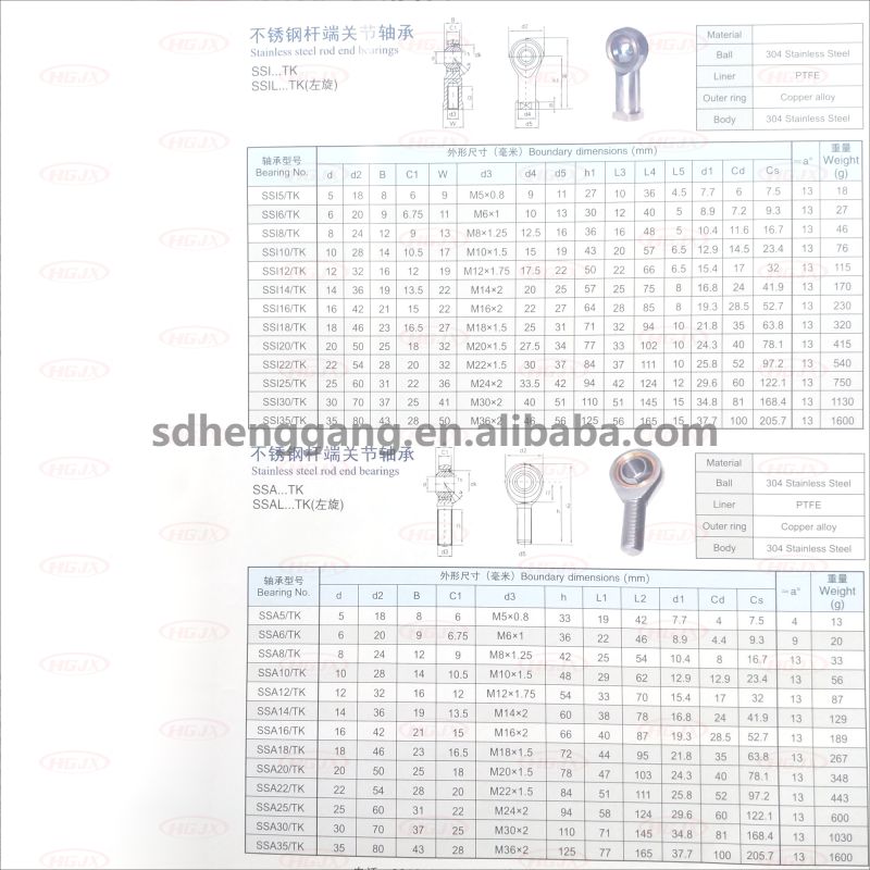 rod end joint ball bearing(1）