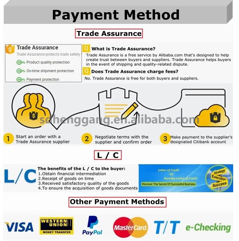 Payment terms