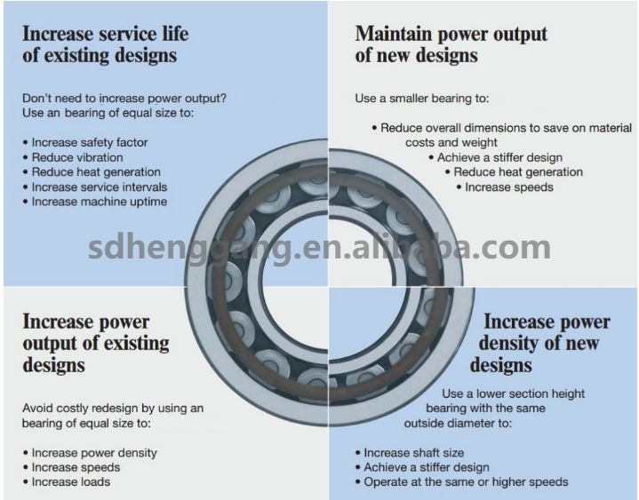 cylindrical roller bearing