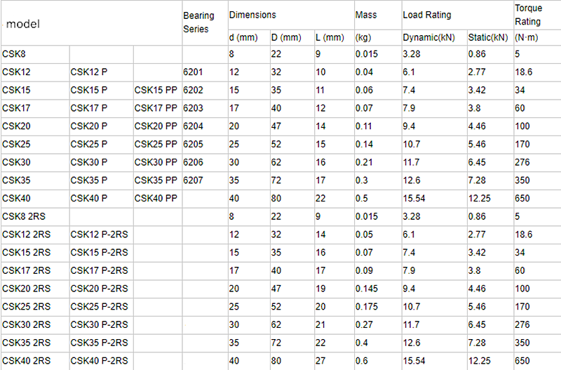 one way bearing clutch